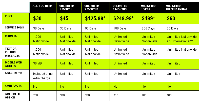 Walmart cell phone plans straight talk iphone update walmart cell phone plans straight talk iphone for the